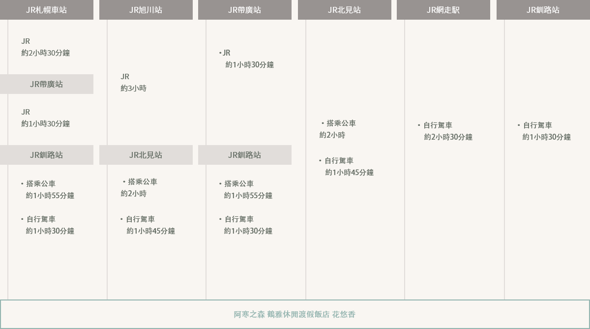 搭乘電車來訪的來賓